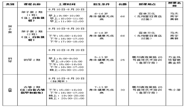 横州市文化馆2022年夏季公益培训班第二期报名开始！